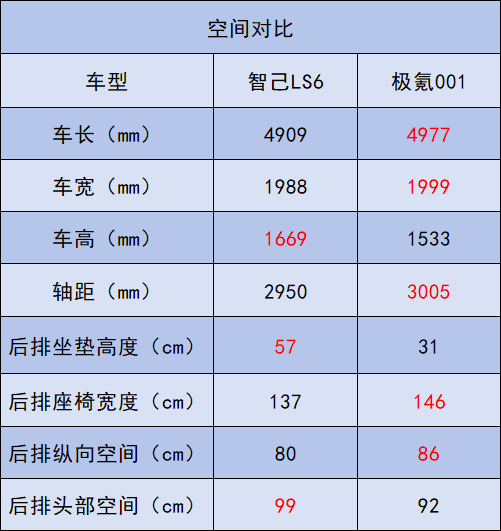 两款最火的纯电C级车大PK,选谁不后悔? 国内市场的新能源渗透率快速上升