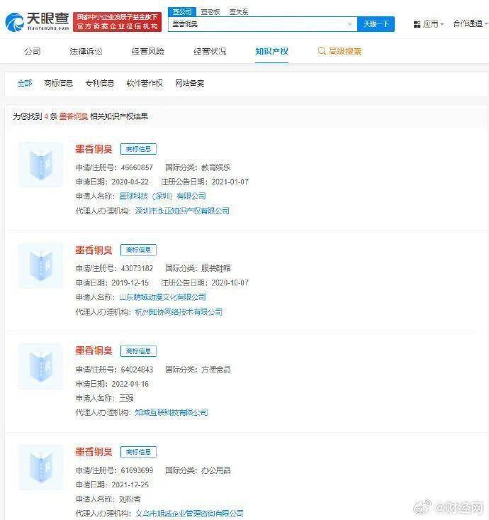 墨香铜臭宣布回归!网友炸锅! 不用担心