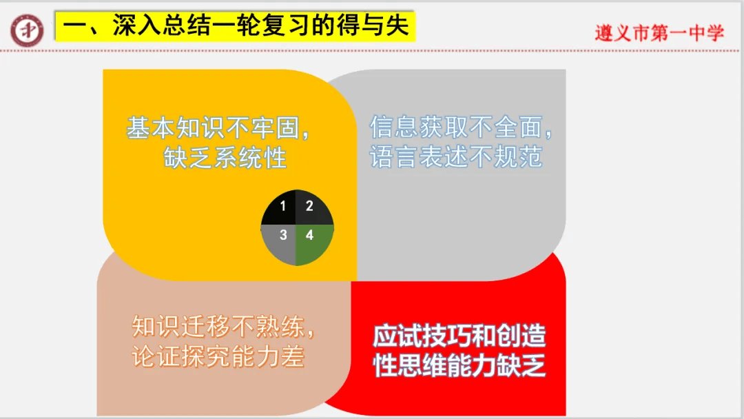专家报告 | 新高考背景下的二轮备考策略 2024届高三地理二轮复习: