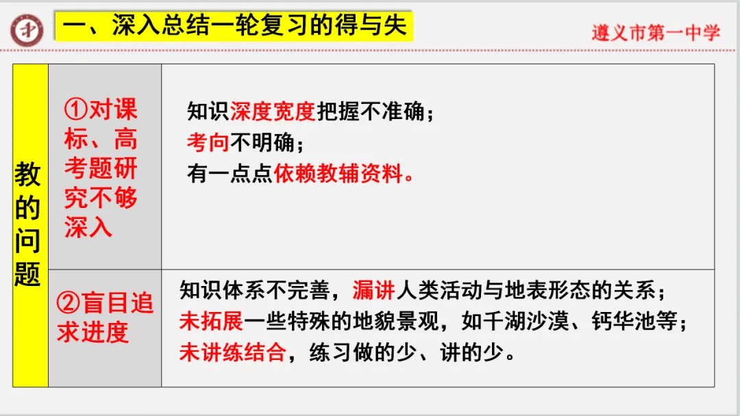 专家报告 | 新高考背景下的二轮备考策略 二轮复习时间: