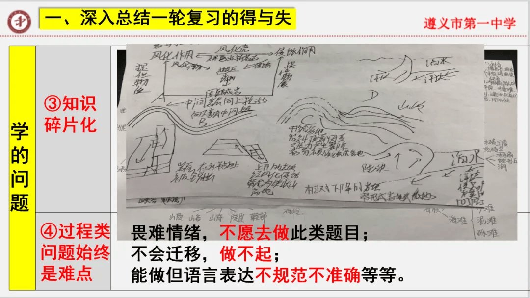 专家报告 | 新高考背景下的二轮备考策略 二轮复习时间