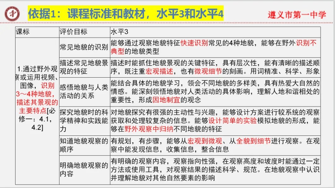 专家报告 | 新高考背景下的二轮备考策略 2024年5月初~2024年6月初重