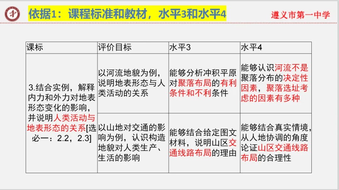 专家报告 | 新高考背景下的二轮备考策略 《中国高考评价体系》及《中国高考评价