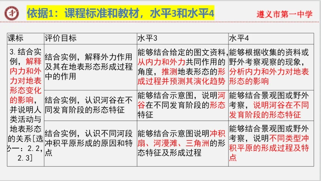 专家报告 | 新高考背景下的二轮备考策略 《普通高中地理课程标准》(2017年