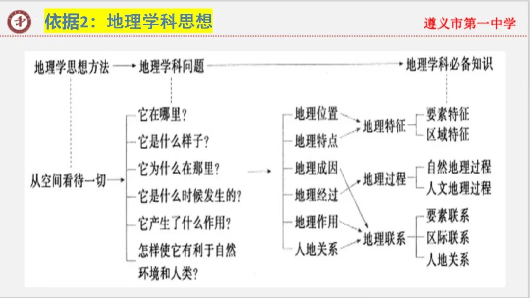 专家报告 | 新高考背景下的二轮备考策略 开云手机站登录入口栏目导航部关于做好