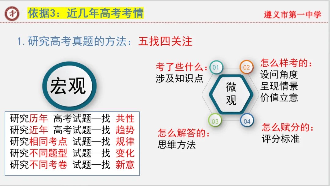 专家报告 | 新高考背景下的二轮备考策略 对照阅读