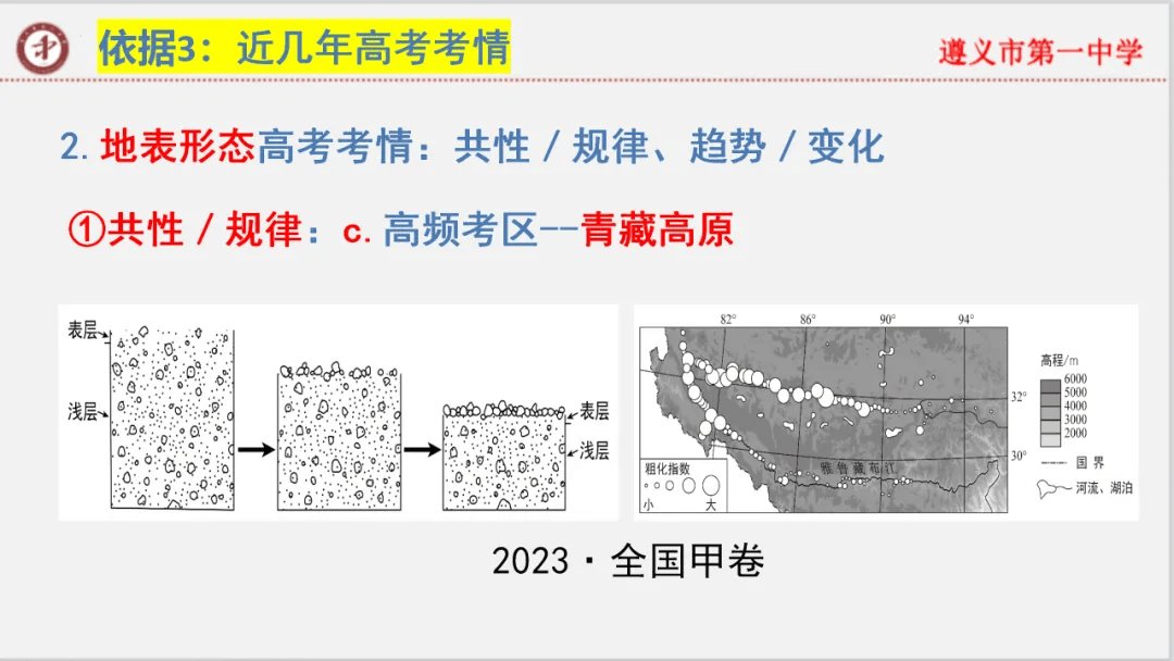 专家报告 | 新高考背景下的二轮备考策略 开云手机站登录入口栏目导航