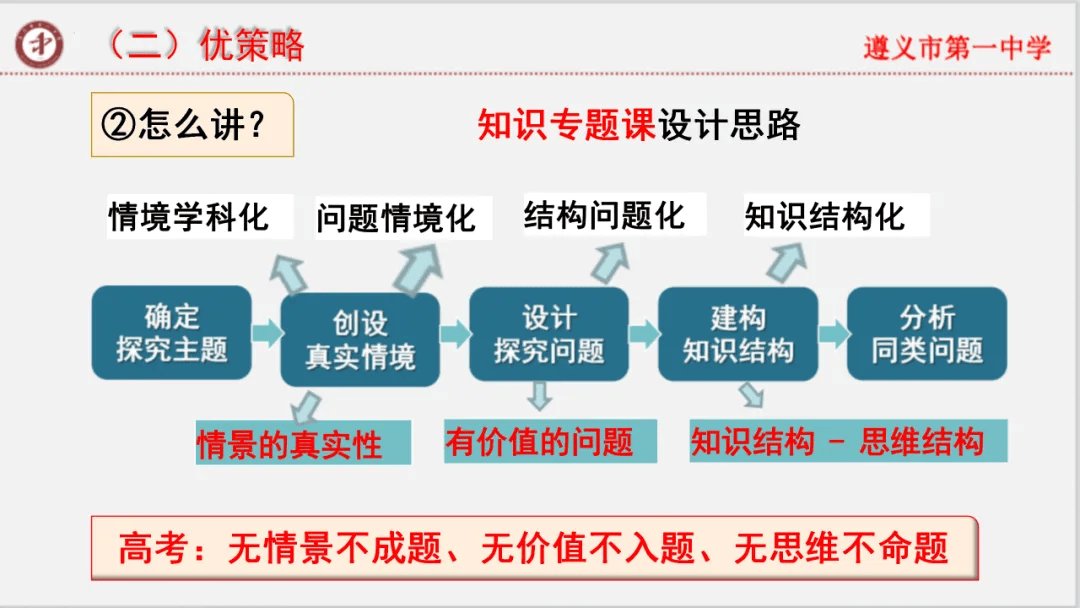 专家报告 | 新高考背景下的二轮备考策略 三轮复习时间