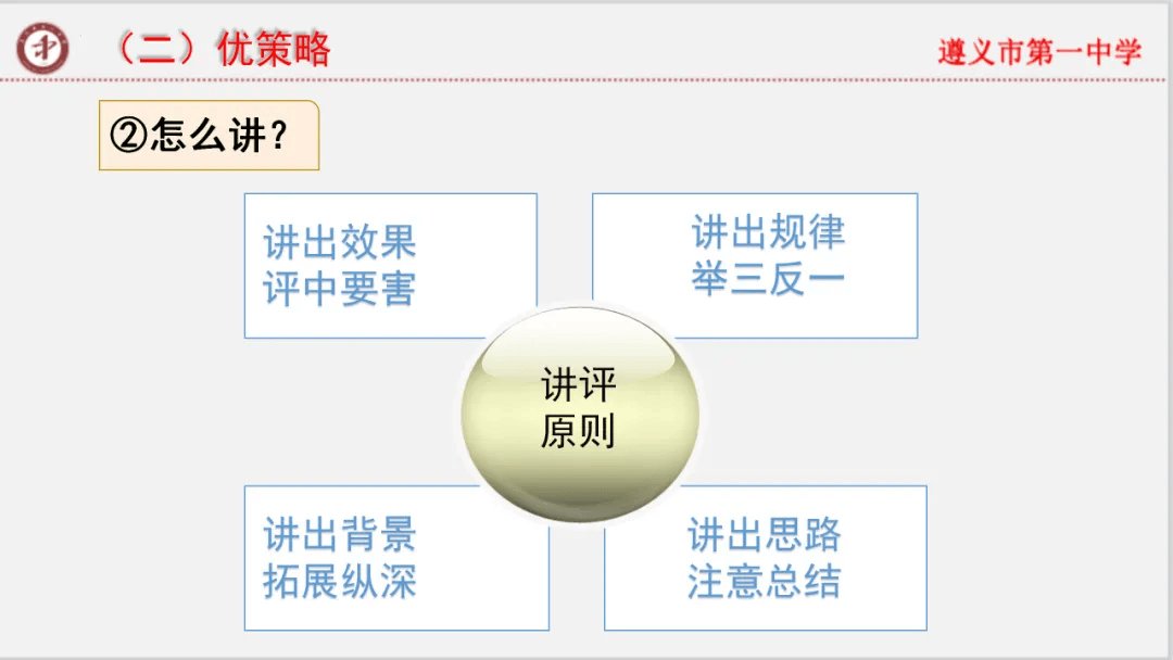 专家报告 | 新高考背景下的二轮备考策略 专题复习2024年3月初~2024年