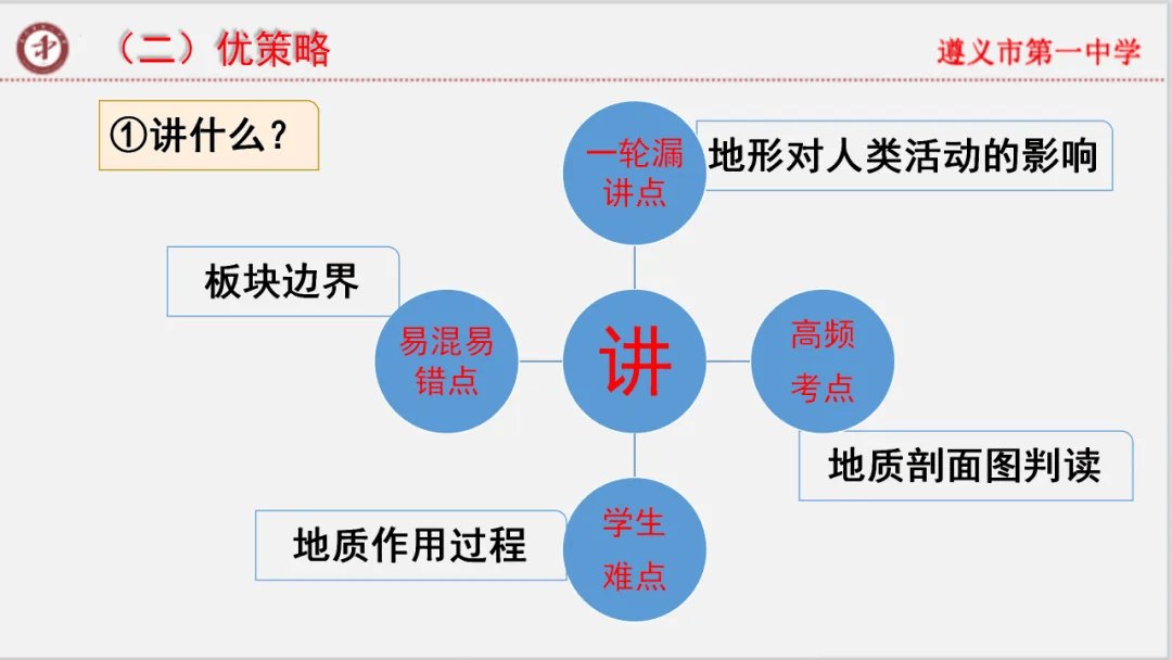 专家报告 | 新高考背景下的二轮备考策略 二轮复习时间: