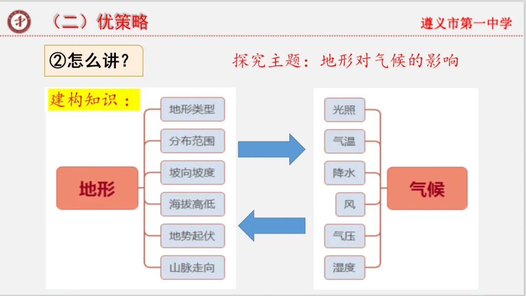 专家报告 | 新高考背景下的二轮备考策略 开云手机站登录入口栏目导航部关于做好