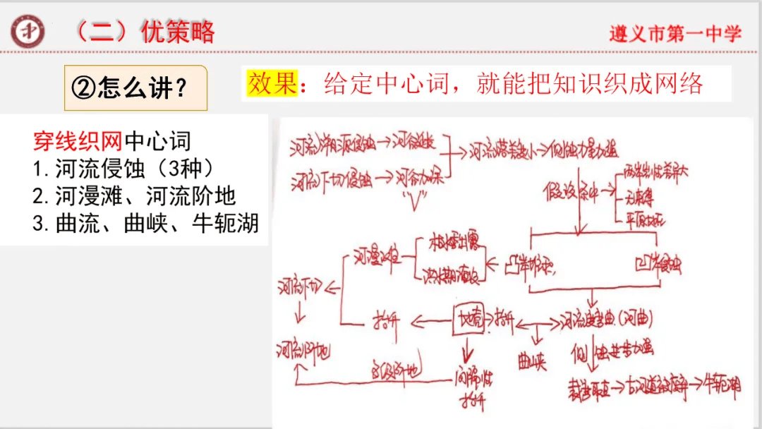 专家报告 | 新高考背景下的二轮备考策略 往年经典的高考真题