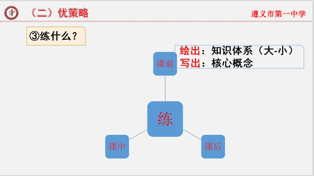专家报告 | 新高考背景下的二轮备考策略 开云手机站登录入口栏目导航