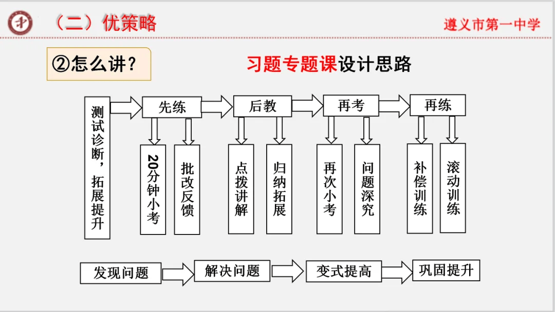 专家报告 | 新高考背景下的二轮备考策略 四、往年经典的高考真题。