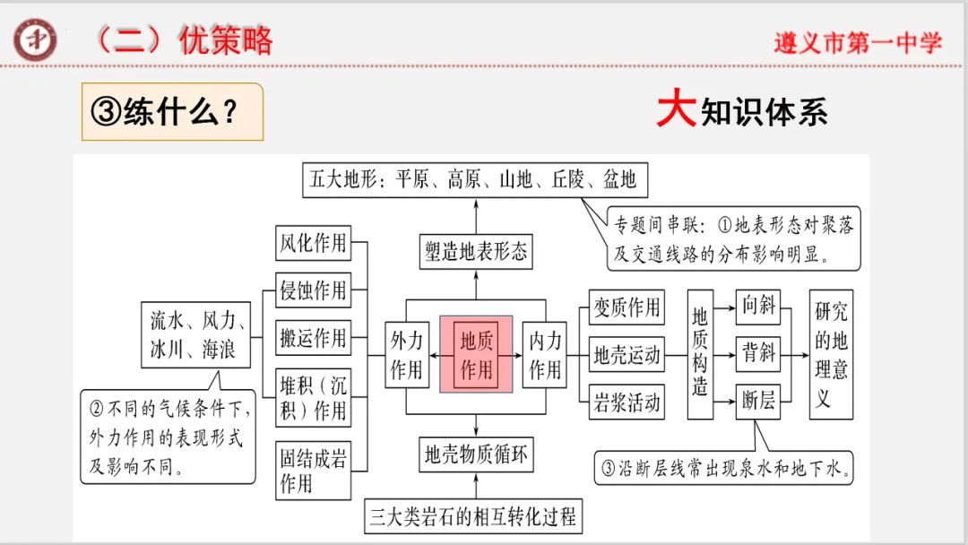 专家报告 | 新高考背景下的二轮备考策略 开云手机站登录入口