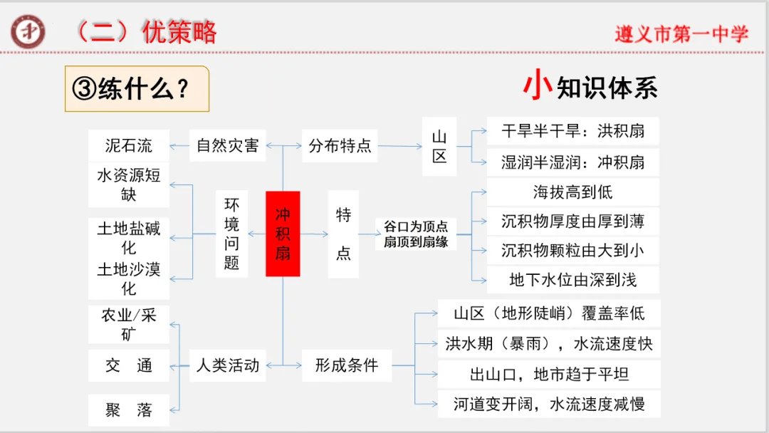 专家报告 | 新高考背景下的二轮备考策略 2024届高三地理二轮复习