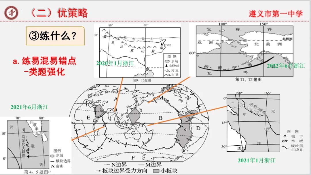 专家报告 | 新高考背景下的二轮备考策略 新教材背景下备考策略