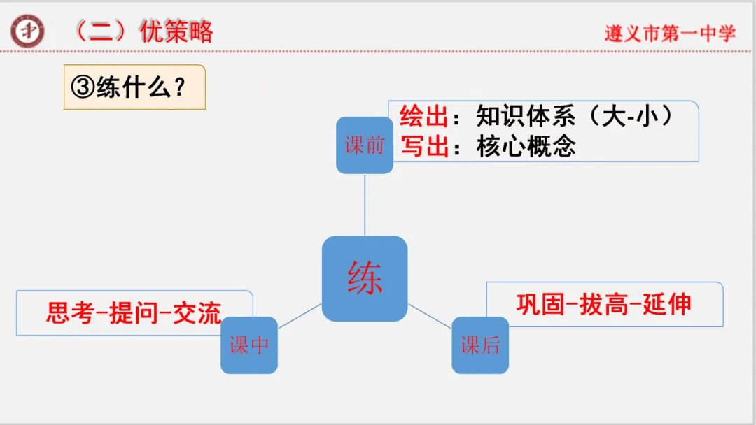 专家报告 | 新高考背景下的二轮备考策略 2024届高三地理二轮复习: