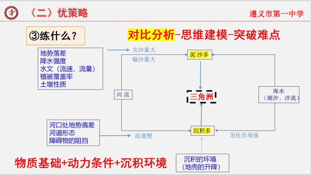 专家报告 | 新高考背景下的二轮备考策略 专题复习2024年3月初~2024年