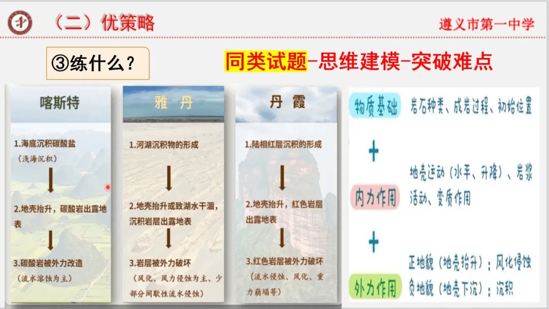 专家报告 | 新高考背景下的二轮备考策略 二轮复习时间