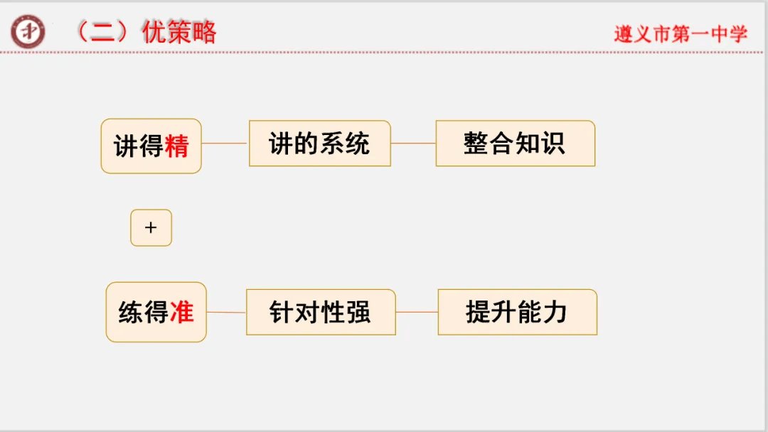 专家报告 | 新高考背景下的二轮备考策略 对照阅读