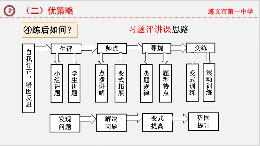专家报告 | 新高考背景下的二轮备考策略 开云手机站登录入口栏目导航部关于做好
