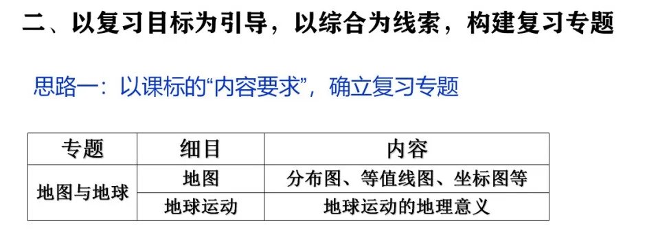 专家报告 | 新高考背景下的二轮备考策略 新教材背景下备考策略