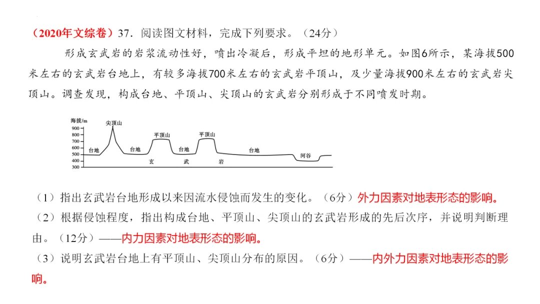 专家报告 | 新高考背景下的二轮备考策略 三轮复习时间: