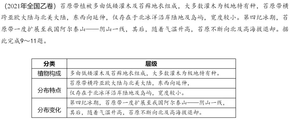 专家报告 | 新高考背景下的二轮备考策略 对照阅读