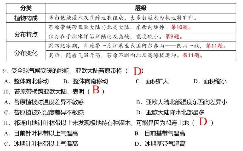 专家报告 | 新高考背景下的二轮备考策略 往年经典的高考真题
