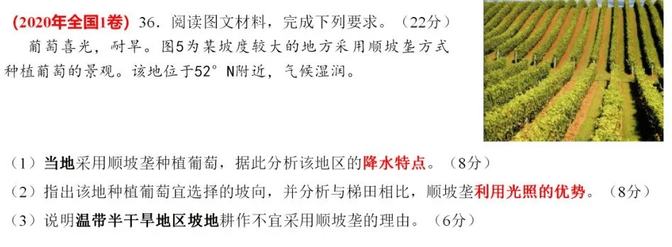 专家报告 | 新高考背景下的二轮备考策略 2024届高三地理二轮复习