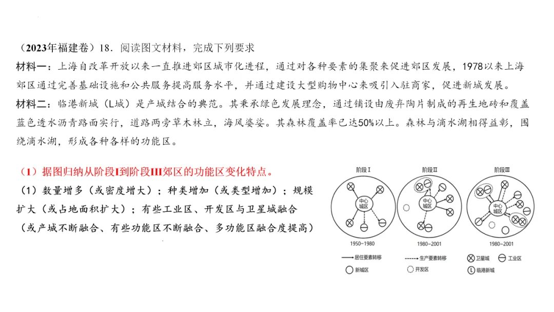 专家报告 | 新高考背景下的二轮备考策略 二轮复习时间