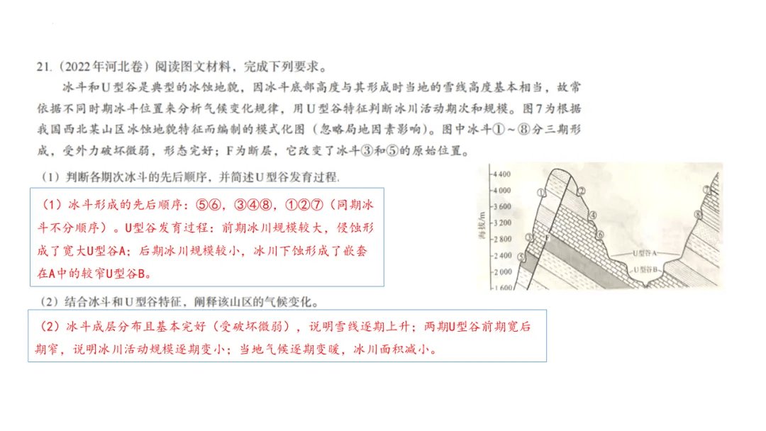 专家报告 | 新高考背景下的二轮备考策略 对照阅读