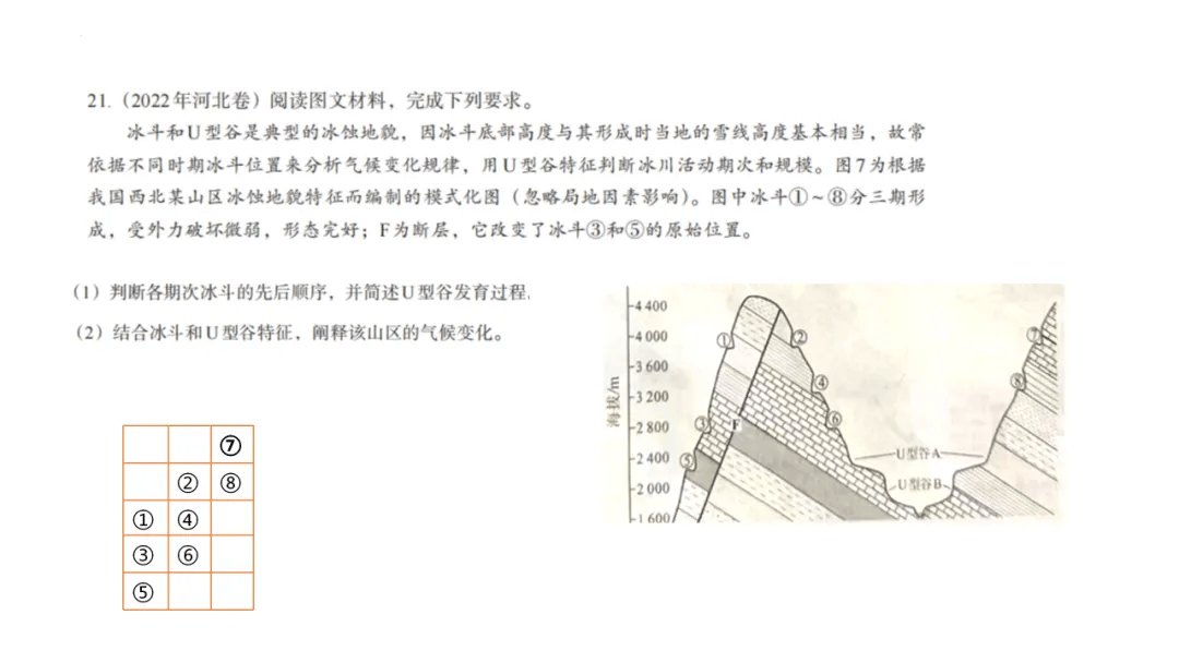 专家报告 | 新高考背景下的二轮备考策略 开云手机站登录入口栏目导航部关于做好