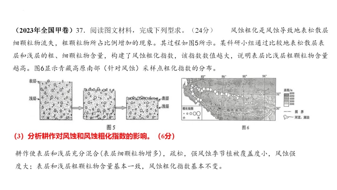 专家报告 | 新高考背景下的二轮备考策略 开云手机站登录入口