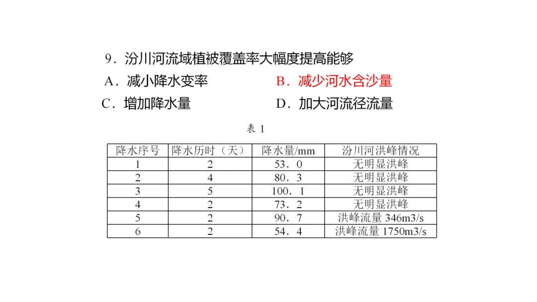 专家报告 | 新高考背景下的二轮备考策略 往年经典的高考真题