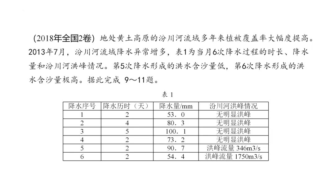 专家报告 | 新高考背景下的二轮备考策略 对照阅读
