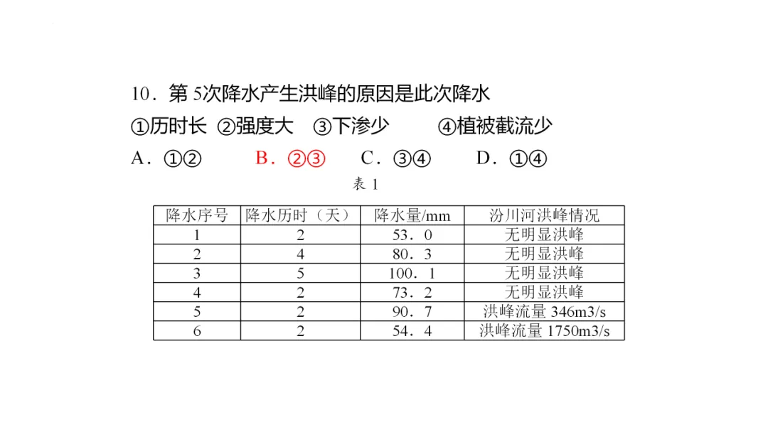 专家报告 | 新高考背景下的二轮备考策略 四、往年经典的高考真题。