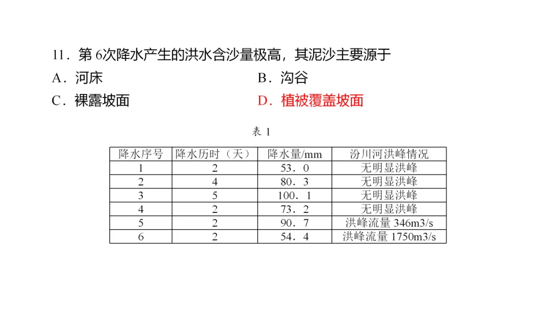 专家报告 | 新高考背景下的二轮备考策略 开云手机站登录入口栏目导航