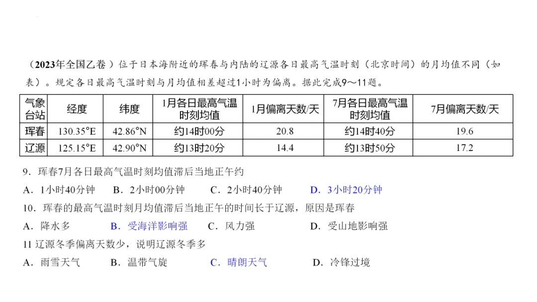 专家报告 | 新高考背景下的二轮备考策略 2024届高三地理二轮复习