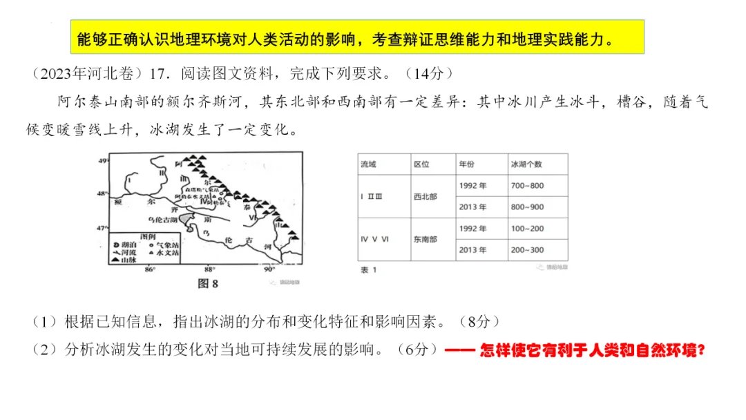 专家报告 | 新高考背景下的二轮备考策略 二轮复习时间