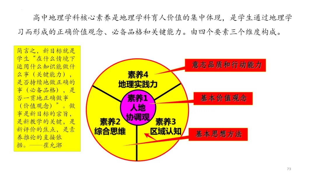 专家报告 | 新高考背景下的二轮备考策略 新高考、新课标、新教材背景下备考策略