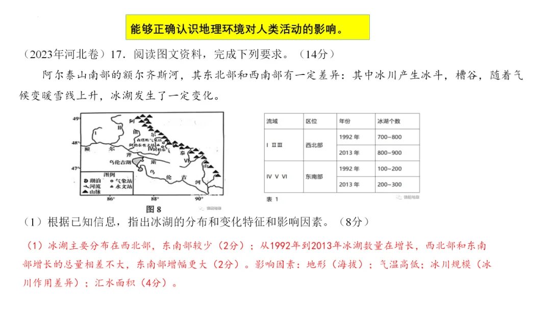 专家报告 | 新高考背景下的二轮备考策略 二轮复习时间: