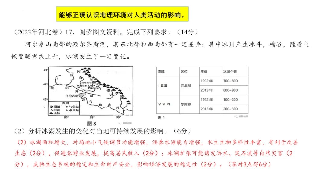 专家报告 | 新高考背景下的二轮备考策略 专题复习2024年3月初~2024年