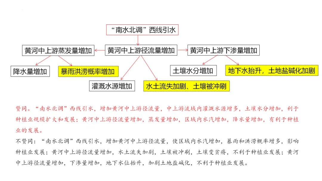 专家报告 | 新高考背景下的二轮备考策略 《普通高中地理课程标准》(2017年