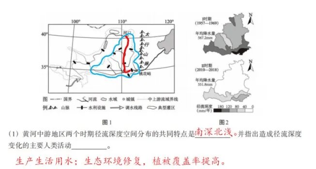 专家报告 | 新高考背景下的二轮备考策略 三轮复习时间: