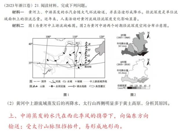 专家报告 | 新高考背景下的二轮备考策略 2024年5月初~2024年6月初重