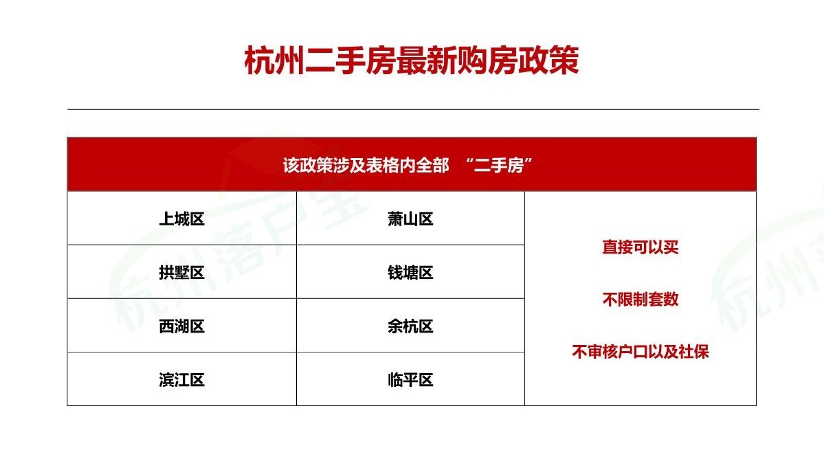 杭州购房买房政策(2024年4月最新版) 二手房最新购房政策