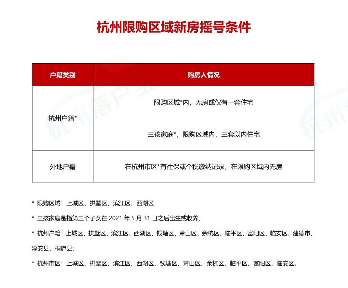 杭州购房买房政策(2024年4月最新版) 根据最新政策显示
