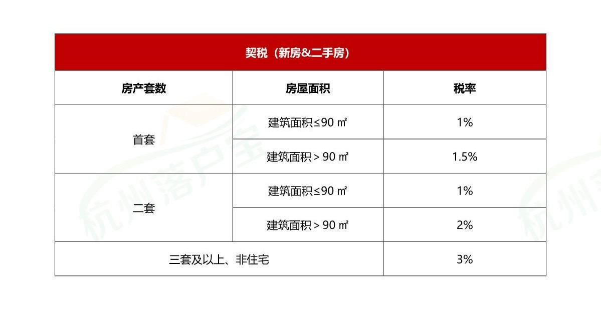 杭州购房买房政策(2024年4月最新版) 同题参见这背后也是在暗示主城区